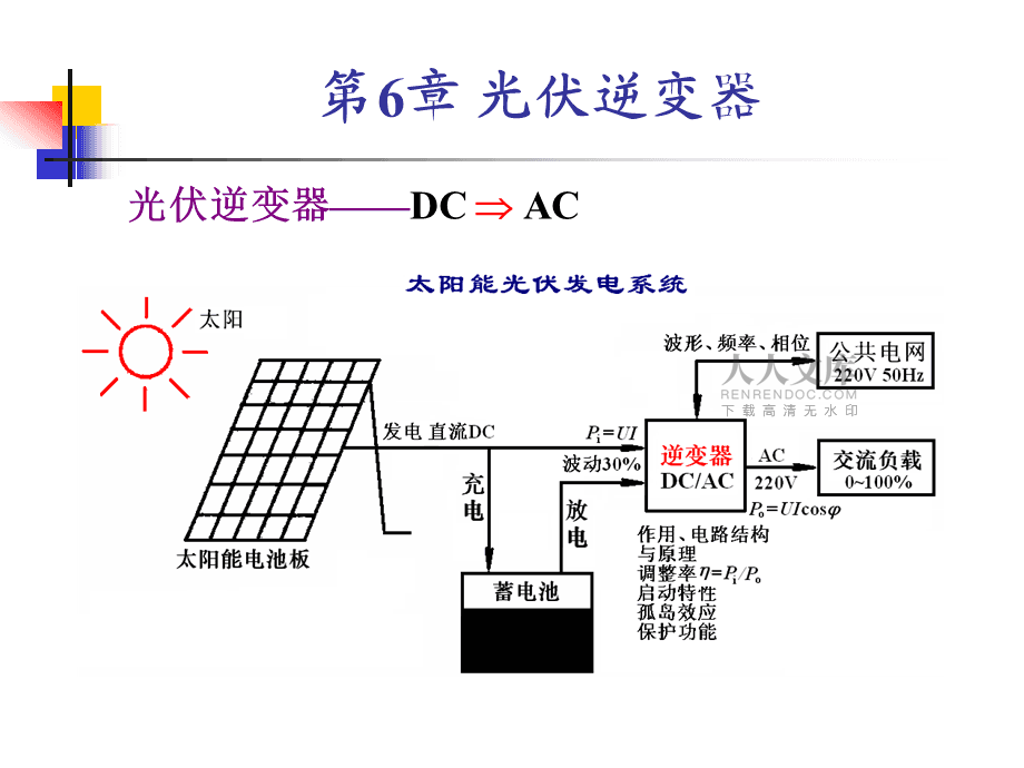 太阳能光伏发电系统原理与应用技术:第6章 逆变器