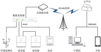 分布式光伏发电系统设计 运行及发电效能研究